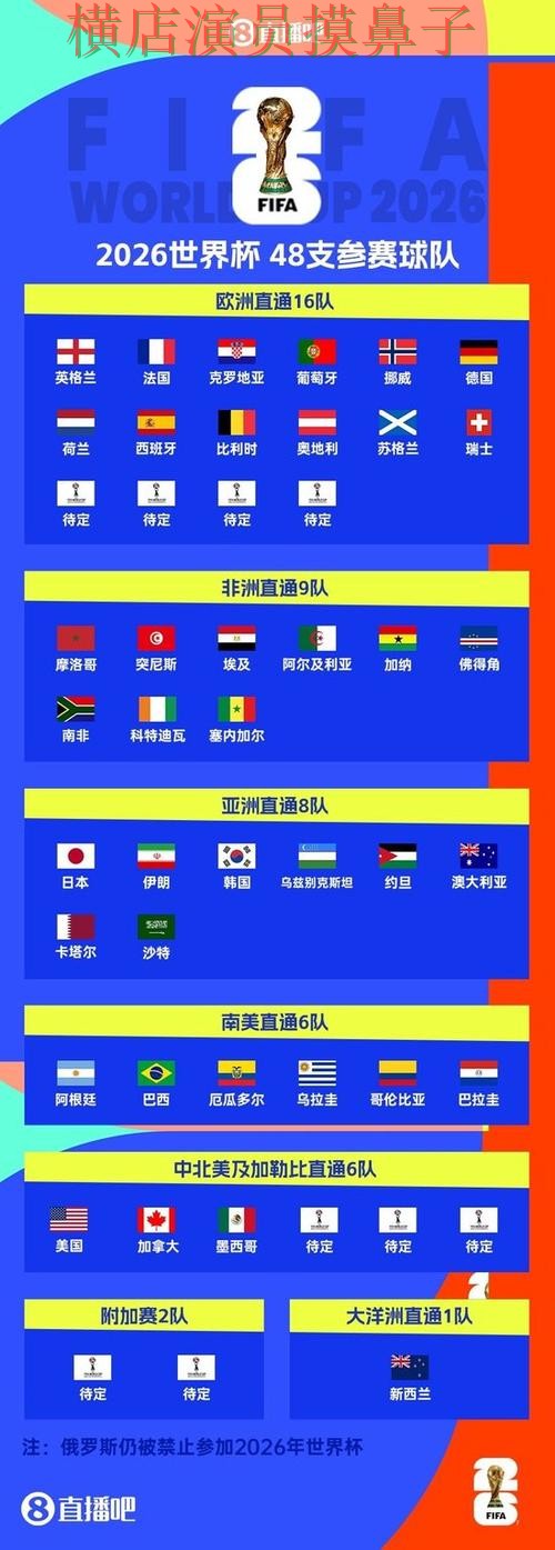 新手必看:世界杯投注平台合集安全入口+直播详解 + FIFA World Cup 2026 新手必看:世界杯投注平台合集安全入口+直播详解 + FIFA World Cup 2026